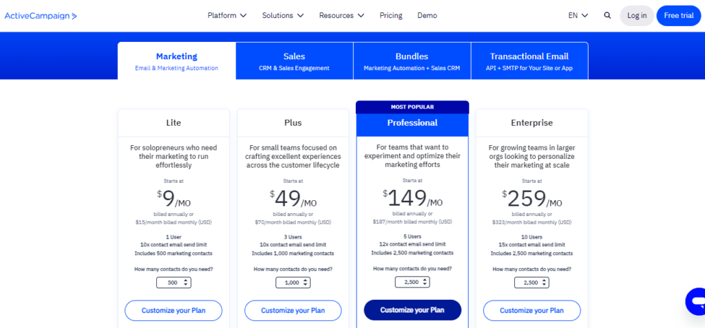 ActiveCampaign Pricing