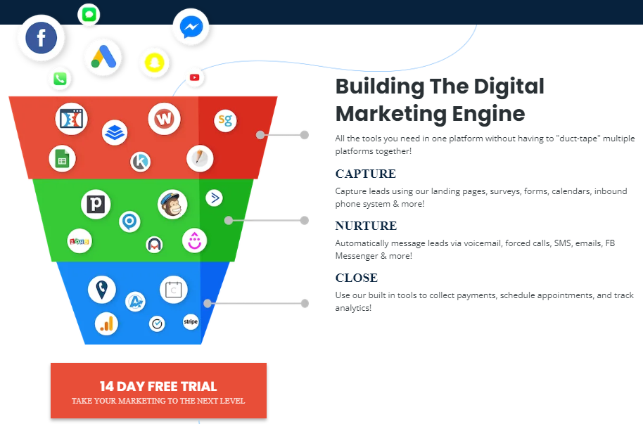 Building The Digital Marketing Engine with GoHighLevel