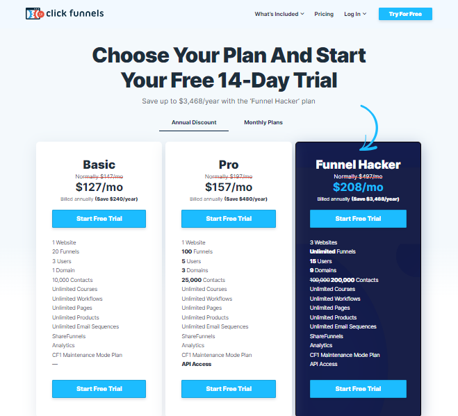 ClickFunnels Pricing