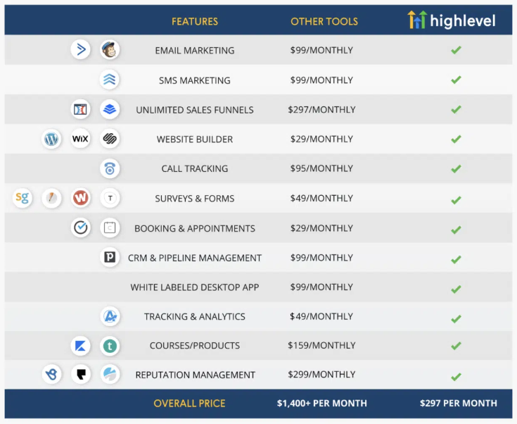 GoHighLevel Features