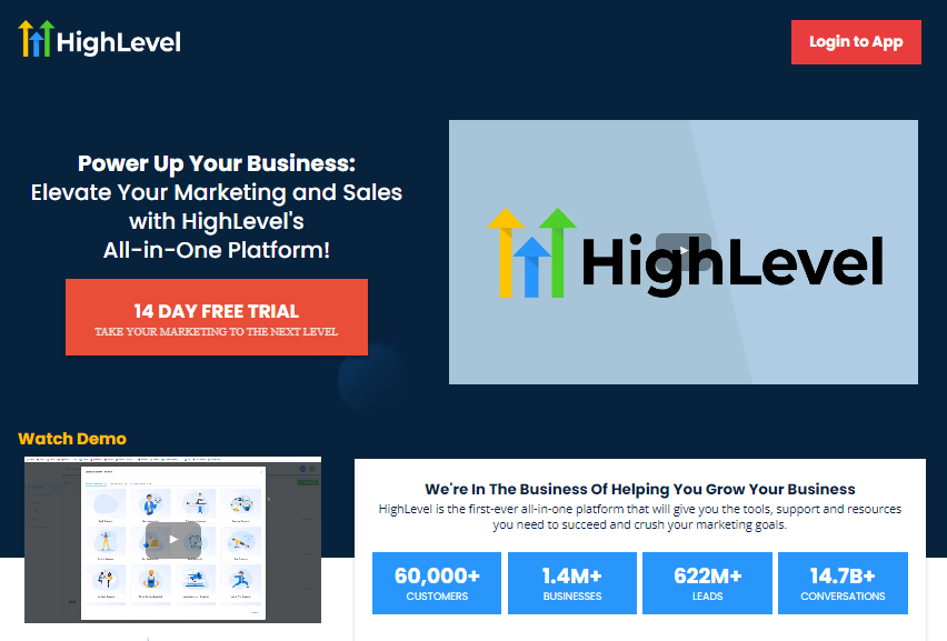 what-is-gohighlevel