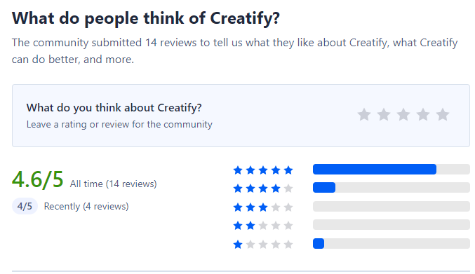 What People Think about Creatify Ai