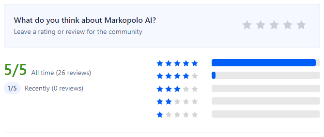 what do people think of markopolo ai
