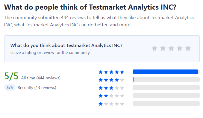 what do people think of testmarket analytics