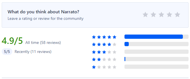 Narrato Rating Points
