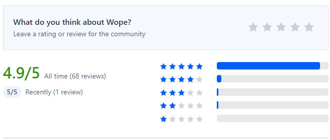 People ratings of Wope