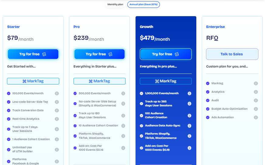 markopolo ai pricing