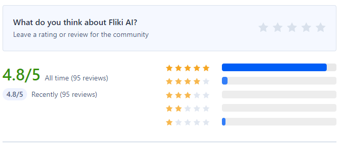 People ratings of Fliki AI